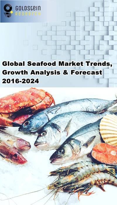 global-seafood-market-research-report-statistics-dynamics-forecast